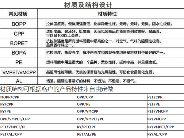 糖果包裝袋，自立自封食品包裝袋定制